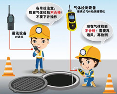 且末有限空间操作说明